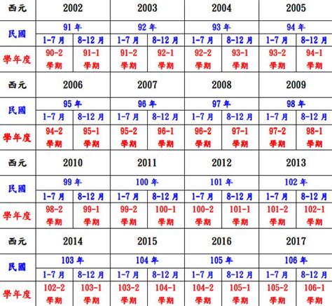 80屬什麼|民國80年出生 西元 年齢對照表・台灣國定假期